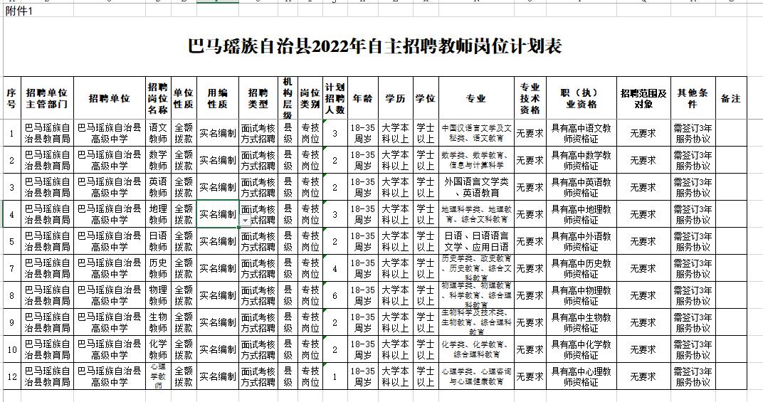 巴马瑶族自治县2022年自主招聘教师岗位计划表.jpg